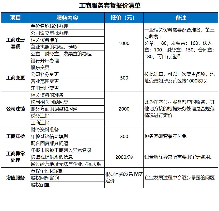 無(wú)錫工商代理服務(wù)報(bào)價(jià)單