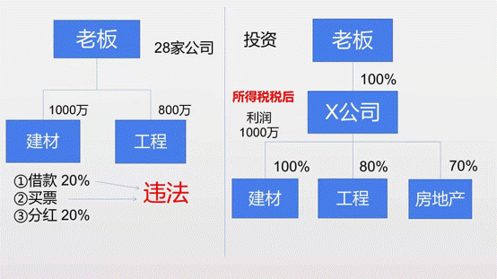 稅務(wù)籌劃_公司業(yè)務(wù)結(jié)構(gòu)